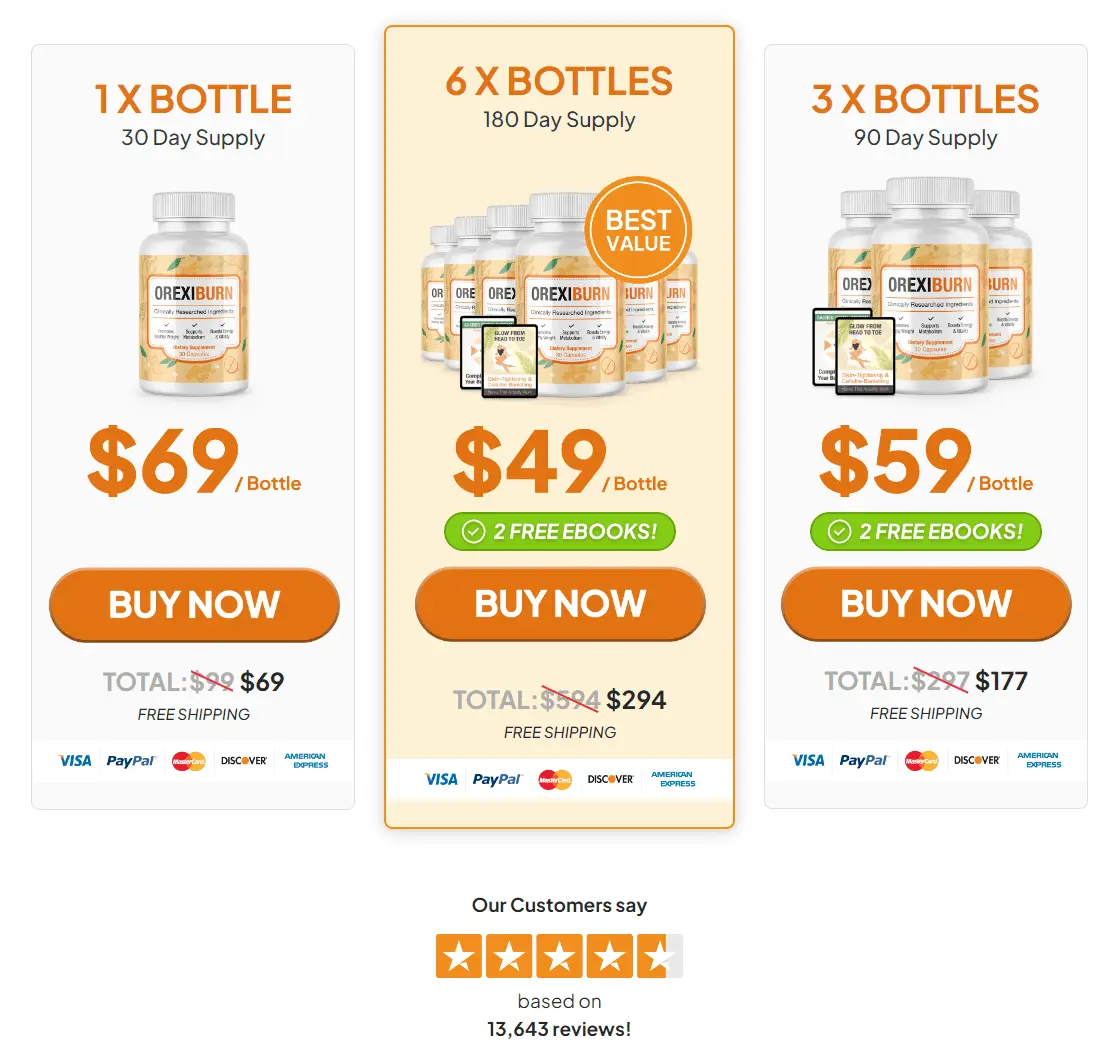 OrexiBurn Discount Price